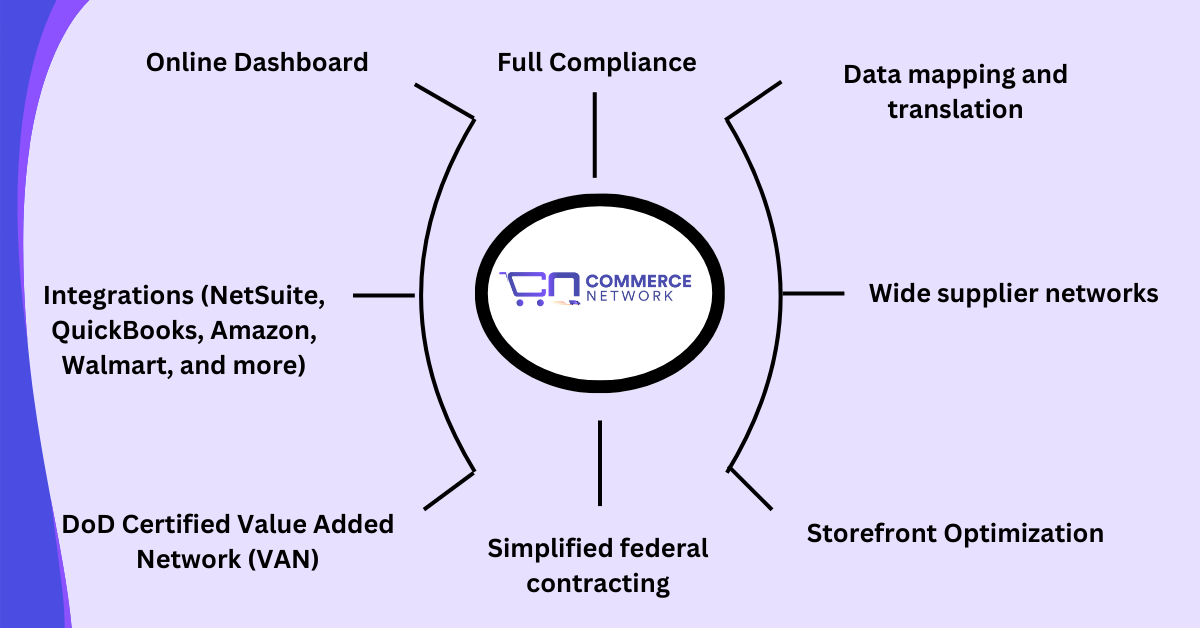 Commerce Network Best EDI Tool