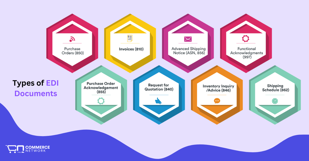 Common Types Of EDI Documents