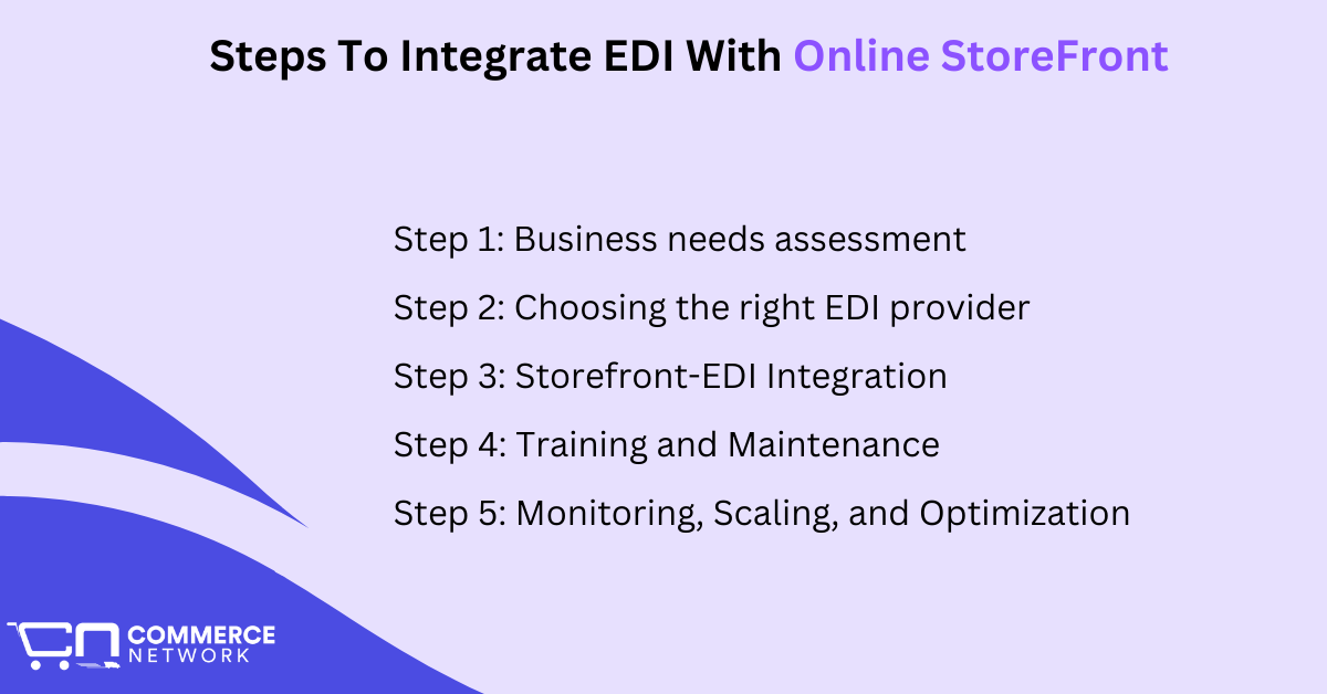 Steps To Integrate EDI With Online Storefront