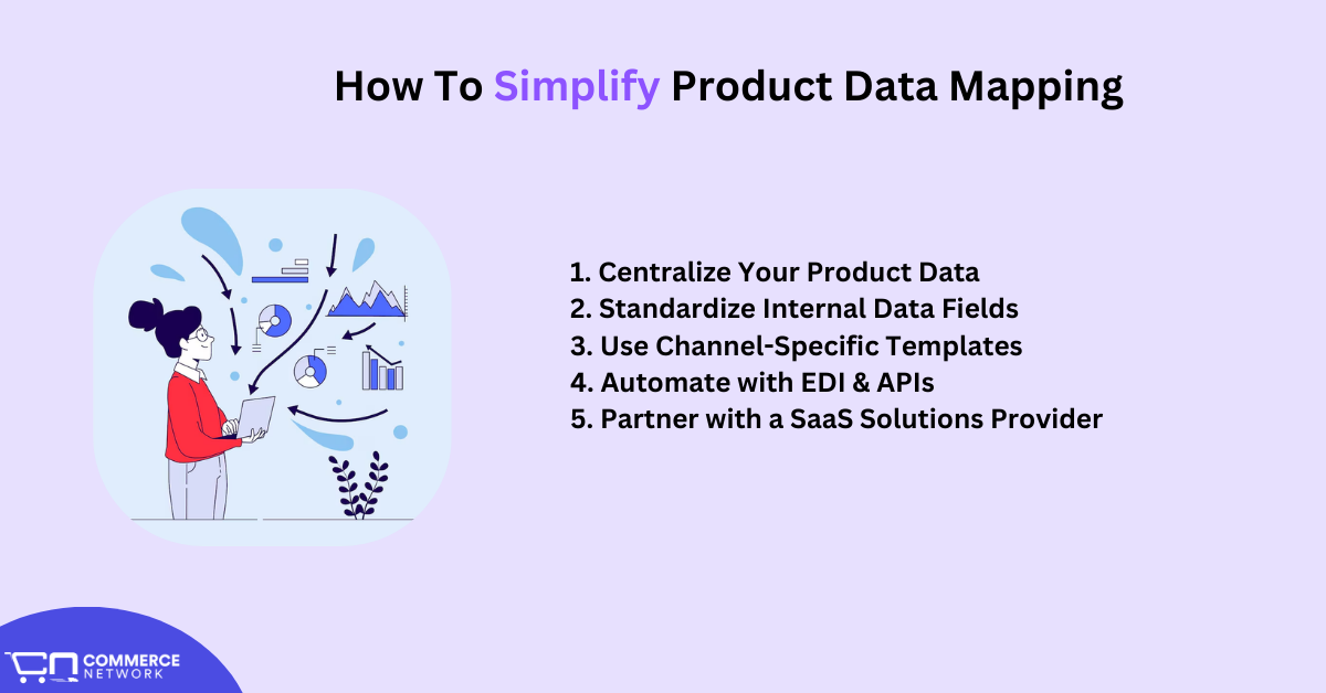 simplify product data mapping