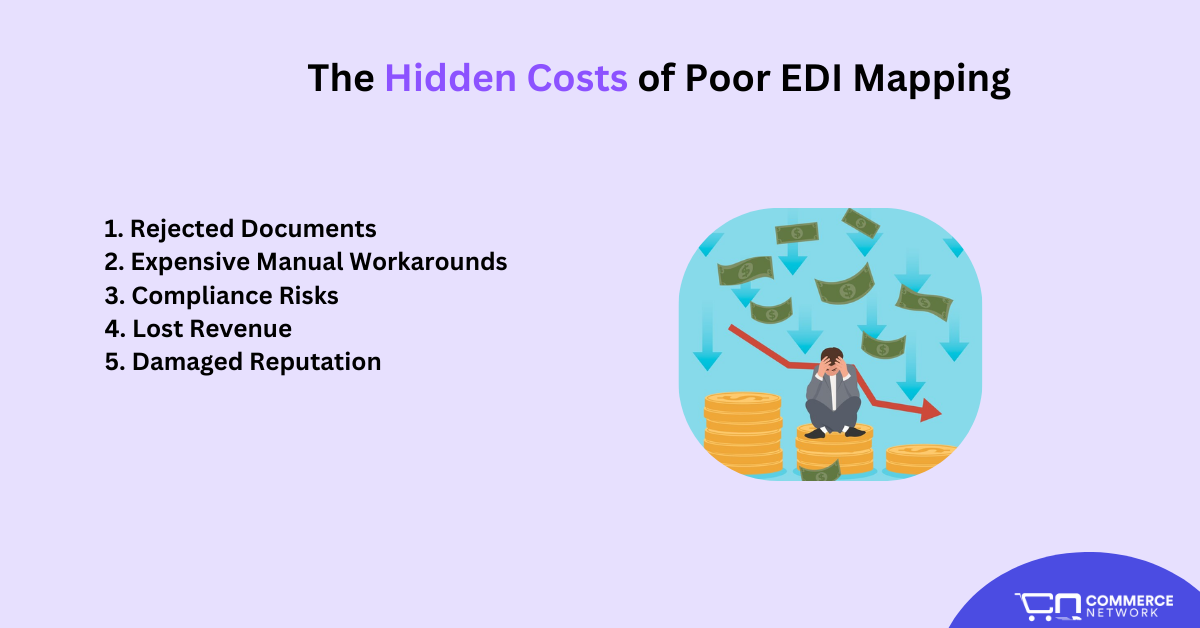 Hidden Costs Of Poor EDI Mapping