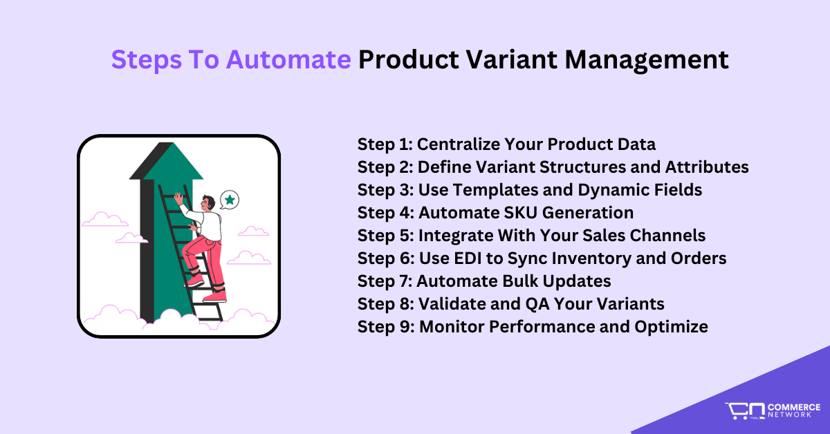 Steps To Automate Product Variant Management