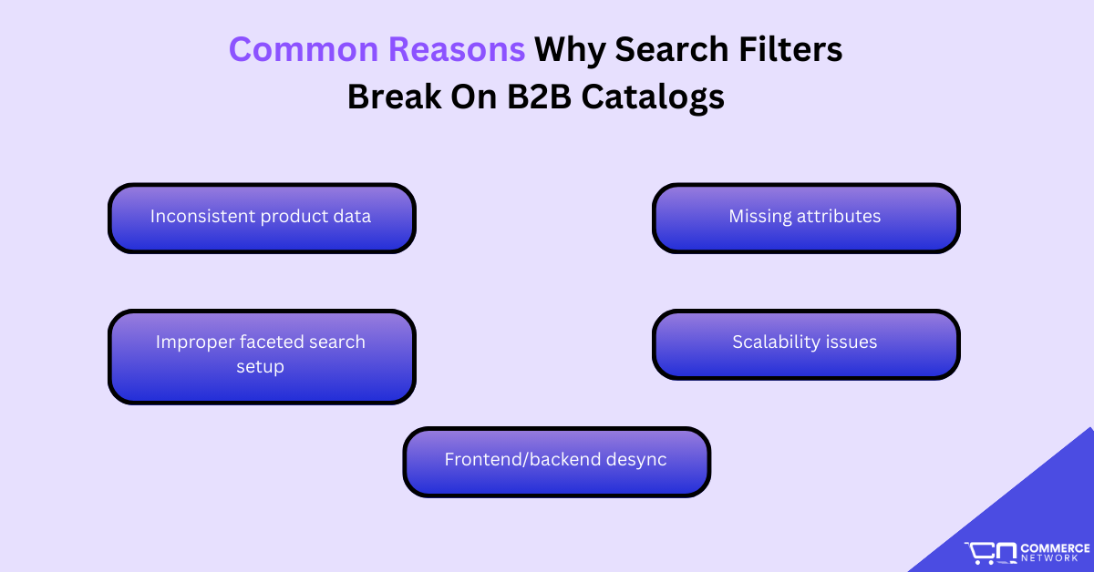 reasons why search filters break on b2b catalogs