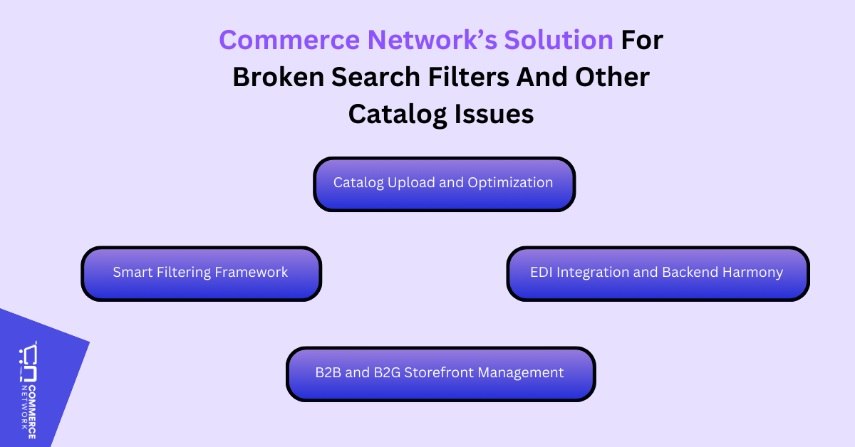 Commerce Network for broken catalog search filters