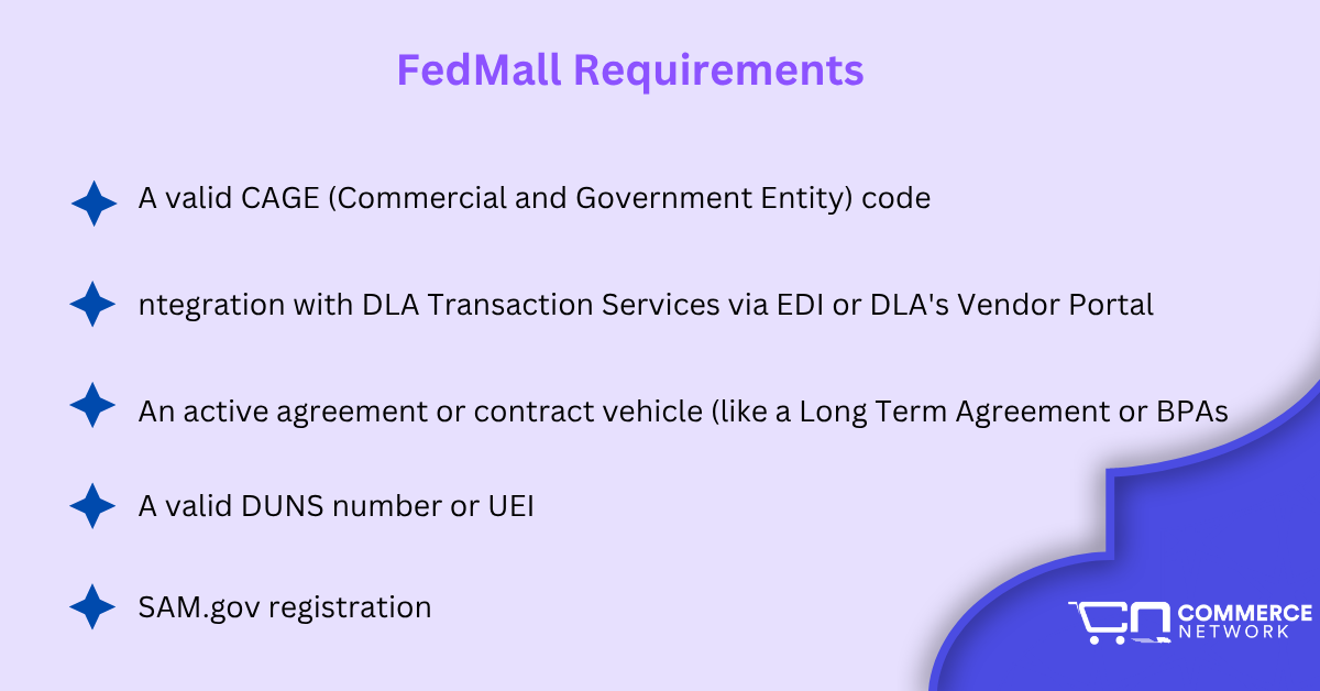 FedMall Requirements