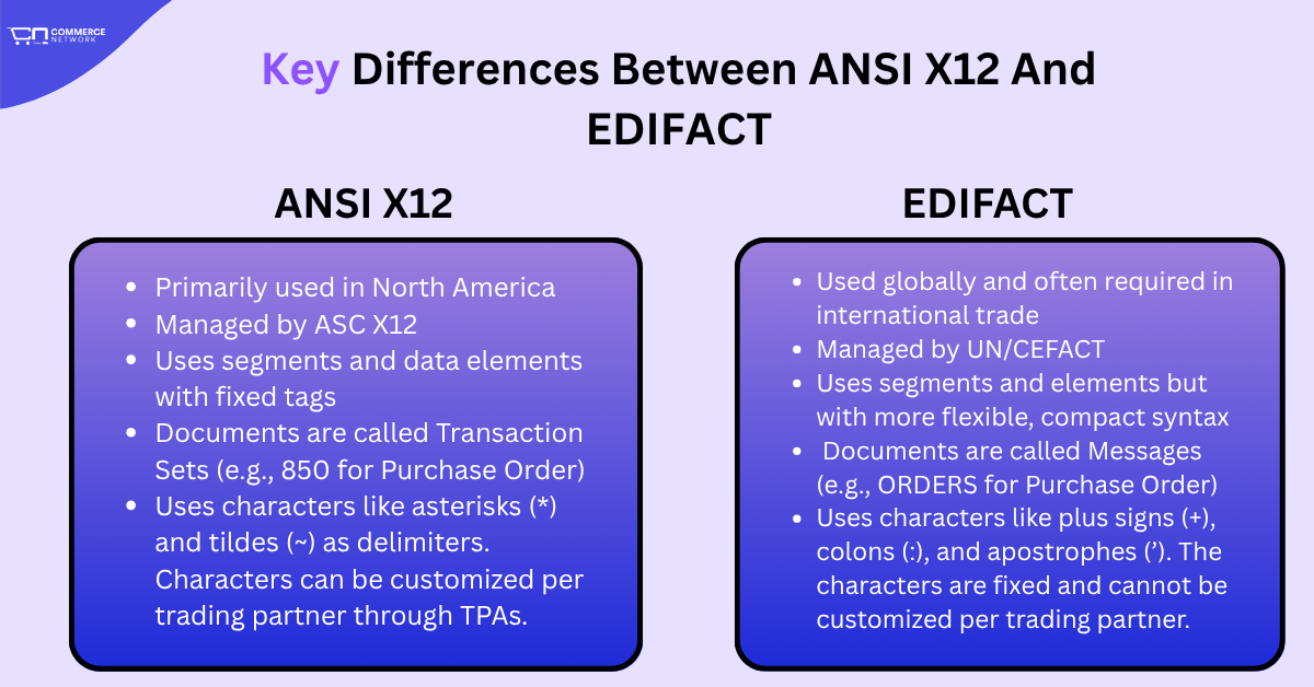 ANSI X12 And EDIFACT Differences
