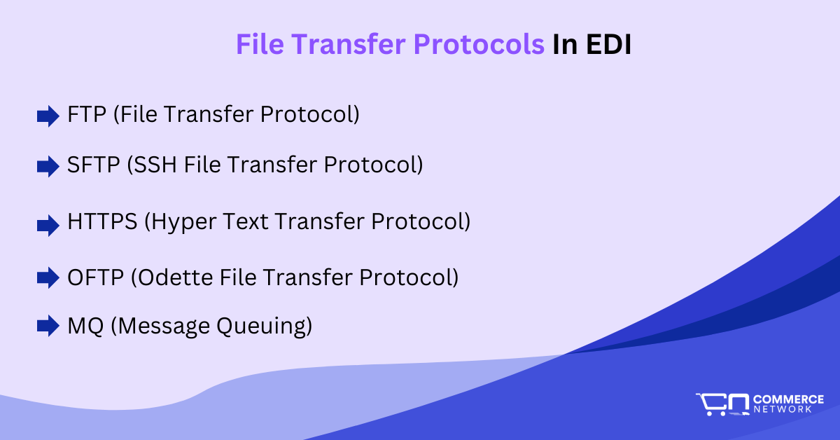 EDi file transfer protocols