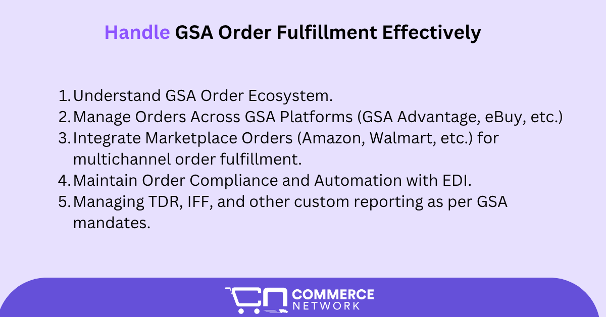Complete GSA Order Fulfillment
