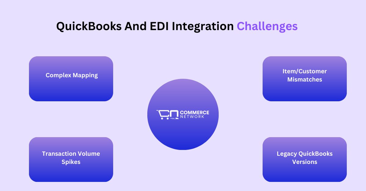 QuickBooks EDI Integration Challanges