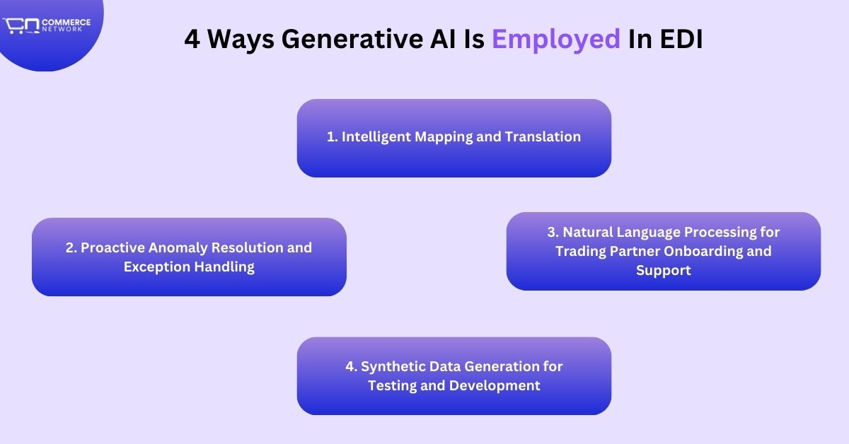 Ways Gen Ai can be employed in EDI